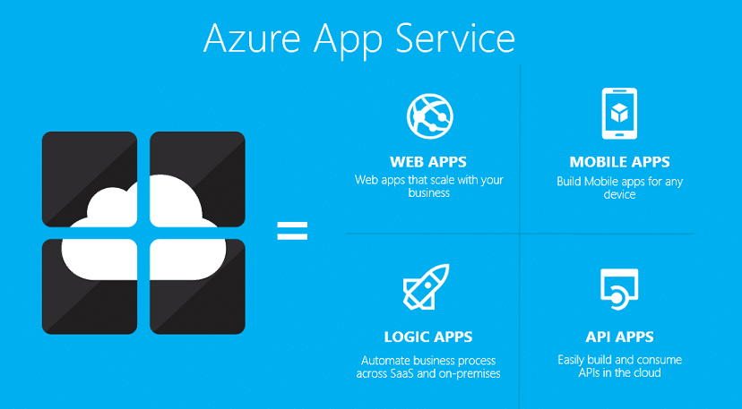 Cloud App - Azure