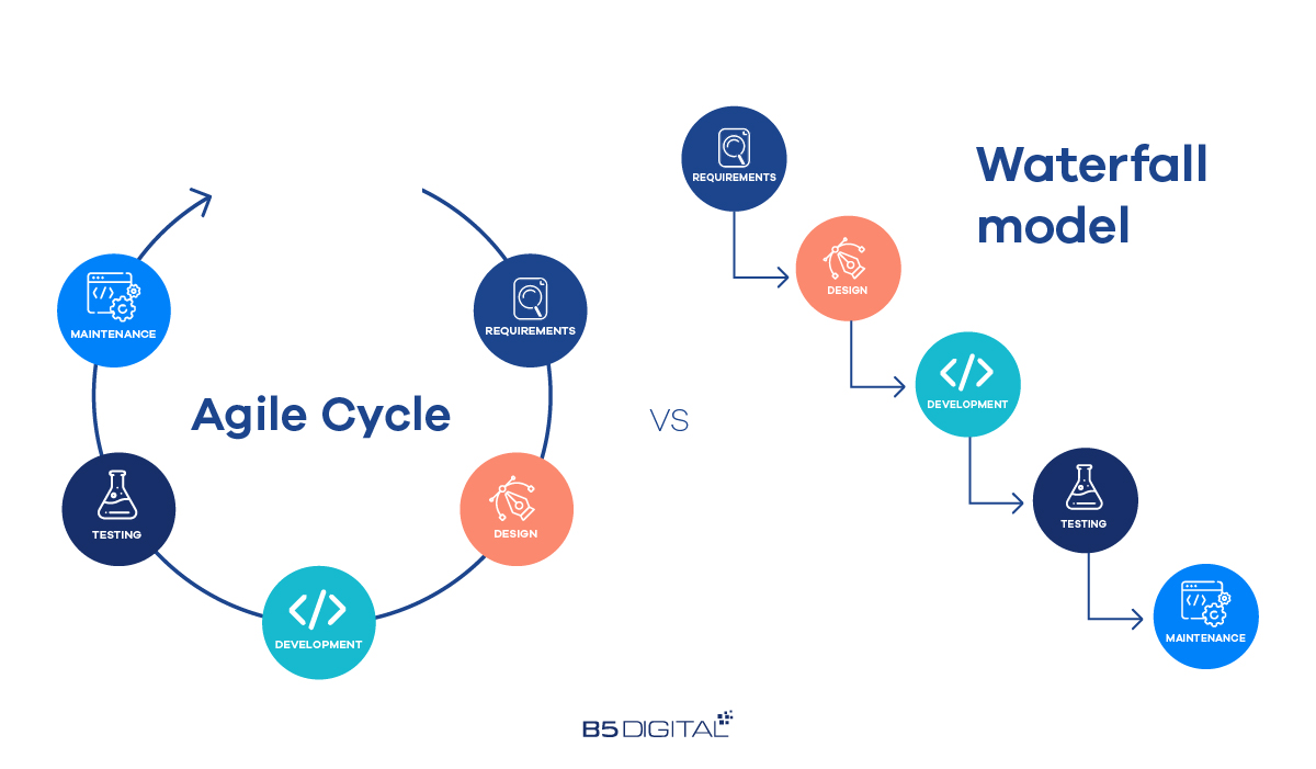 agile cycle