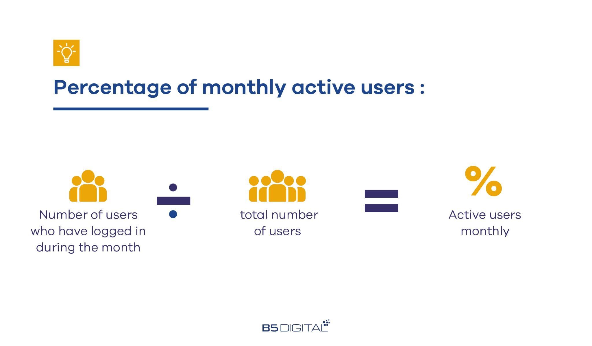 monthly active